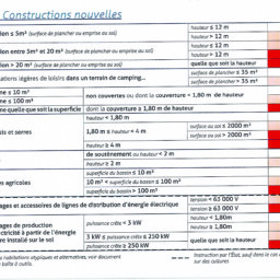 Urbanisme : nouvelles constructions