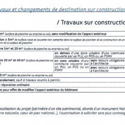 Urbanisme : travaux changements de destination