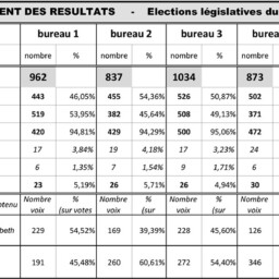 2022-06-19resultatslesgislatives